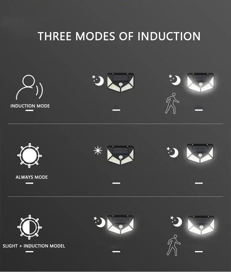 Solar Wall Light – Motion Sensor