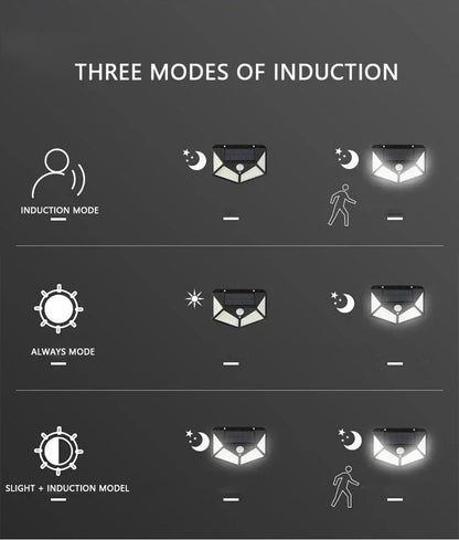 Solar Wall Light – Motion Sensor